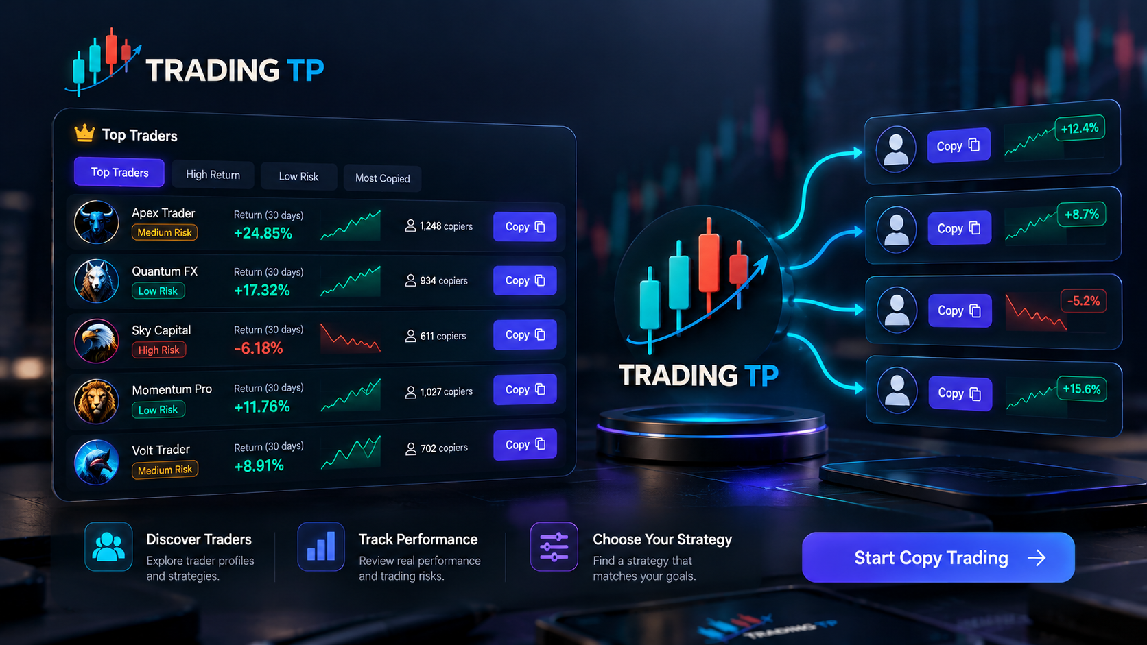 copy trading